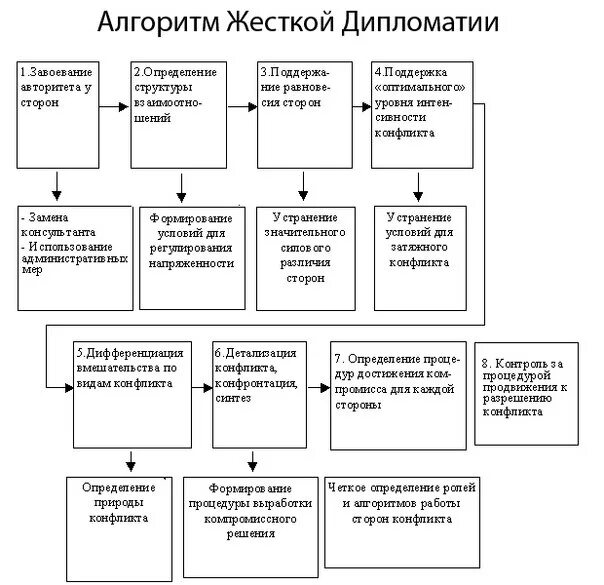 Внутриличностные конфликты