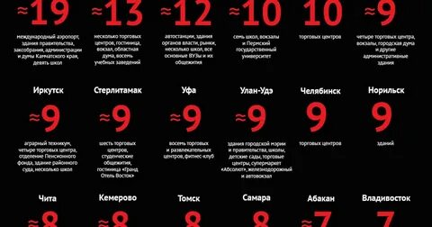 Объект регион