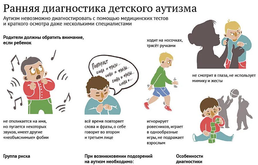 Ребенок аутист что делать. Как определить аутизм у ребенка 3 лет по рисункам. ребенок в год не отзывается на имя. ребенок не отзывается на имя в 3 года. почему детям нельзя знать как размножаются люди.