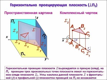 Что такое горизонтальный уровень