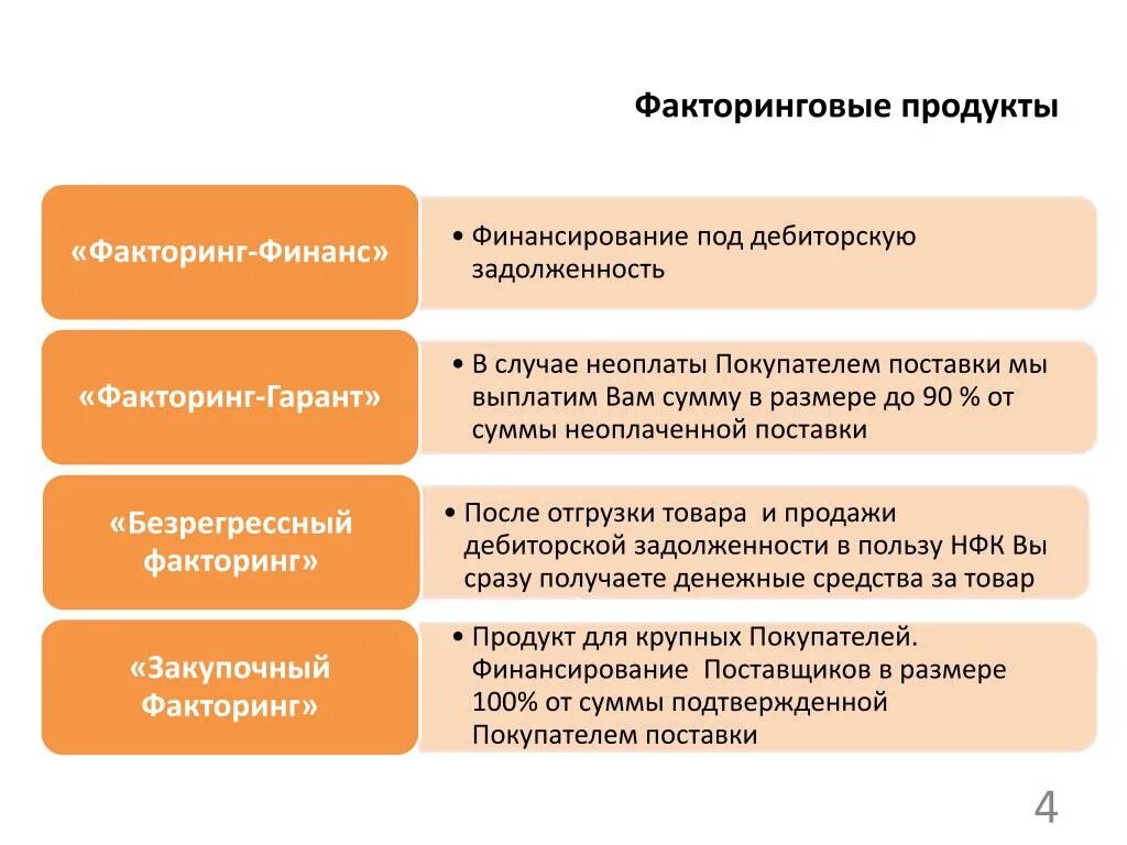 Судебный факторинг. Продукты факторинга. Схема факторинга дебиторской задолженности. Закупочный факторинг схема работы. Факторинг презентация.