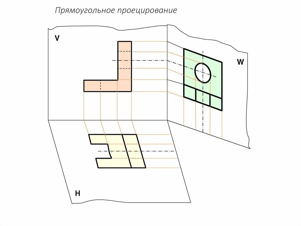 Прямоугольное проецирование плоскости проекций. Прямоугольное проецирование. прямоугольная проекция. прямоугольное проецровани. прямоугольное проецирование чертежи.