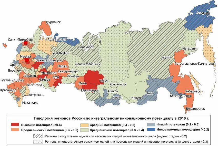 Развитие российских регионов. Экономический потенциал регионов России. Типология регионов. Типология российских регионов. Новая типология российских регионов.