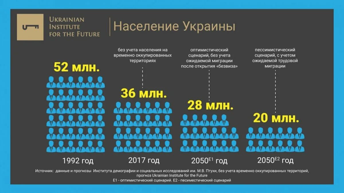 Украина население численность