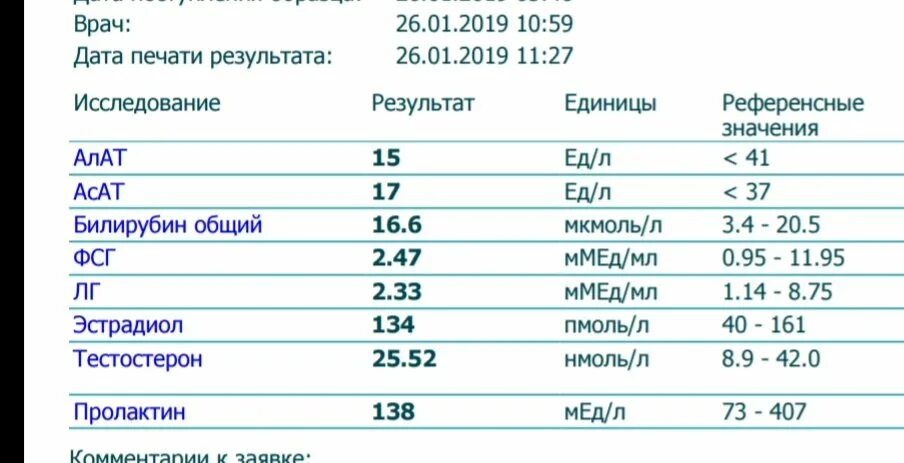 Симптомы повышенного пролактина у мужчин. Анализ ЛГ ФСГ тестостерон. Низкий эстрадиол и тестостерон у мужчин. ЛГ анализ. ФСГ ЛГ эстрадиол пролактин.