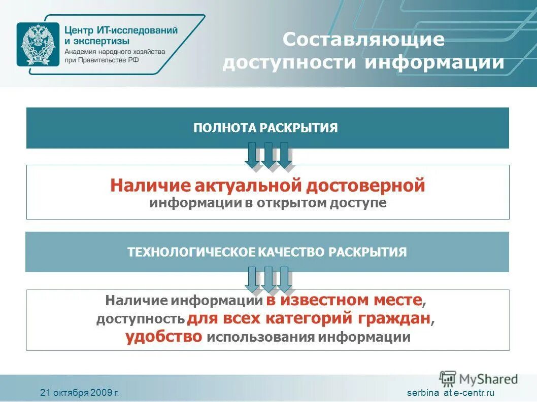 Информации компрометирующего характера. Жёлтый уровень угрозы терроризма в россии. Сведений компрометирующего характера не выявлено. Г наличие информации о. Оценка бизнеса презентация.