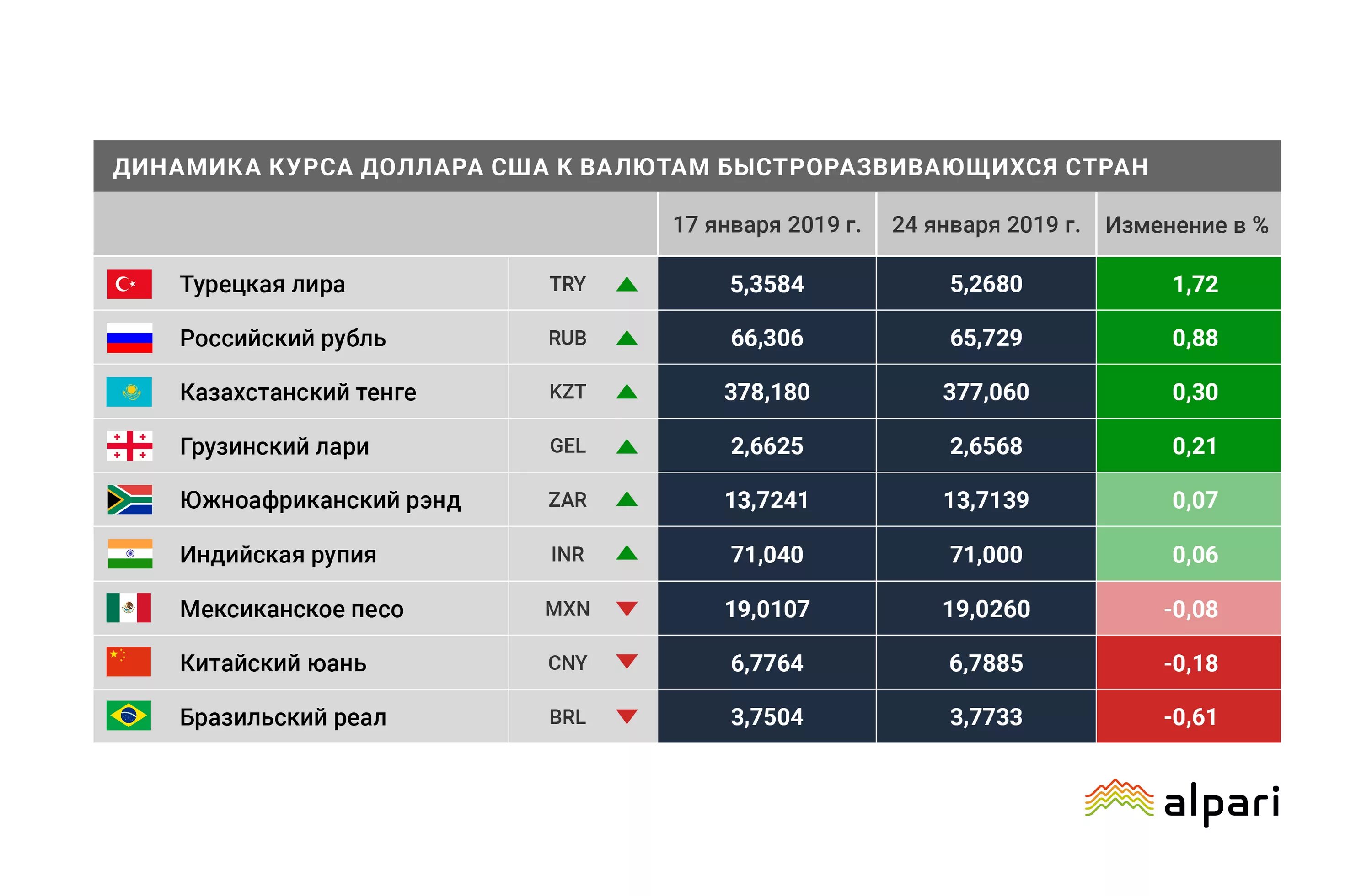 купюра 3 сомони. деньги таджикистана. валюта таджикистана рубль. курс российский таджикский сомони. курс валют в таджикистане на сегодня 1000 рублей в сомони.