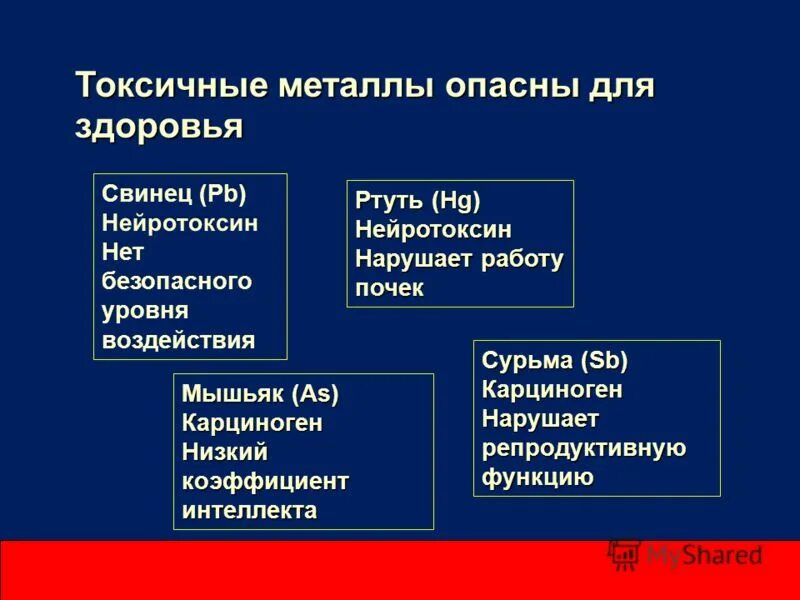 Токсичность металлов