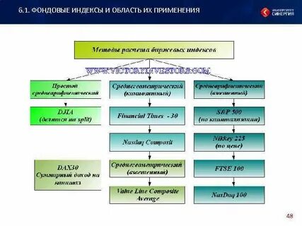 В фондовый индекс включаются