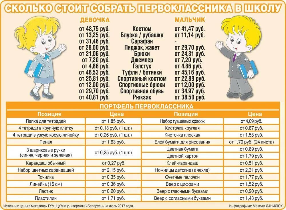 Список 1 класса 9 школы. Что нужно первокласснику в школу. список для первоклассника в школу. что нужно первокласснику в шко. что необходимо первокласснику в школу список.