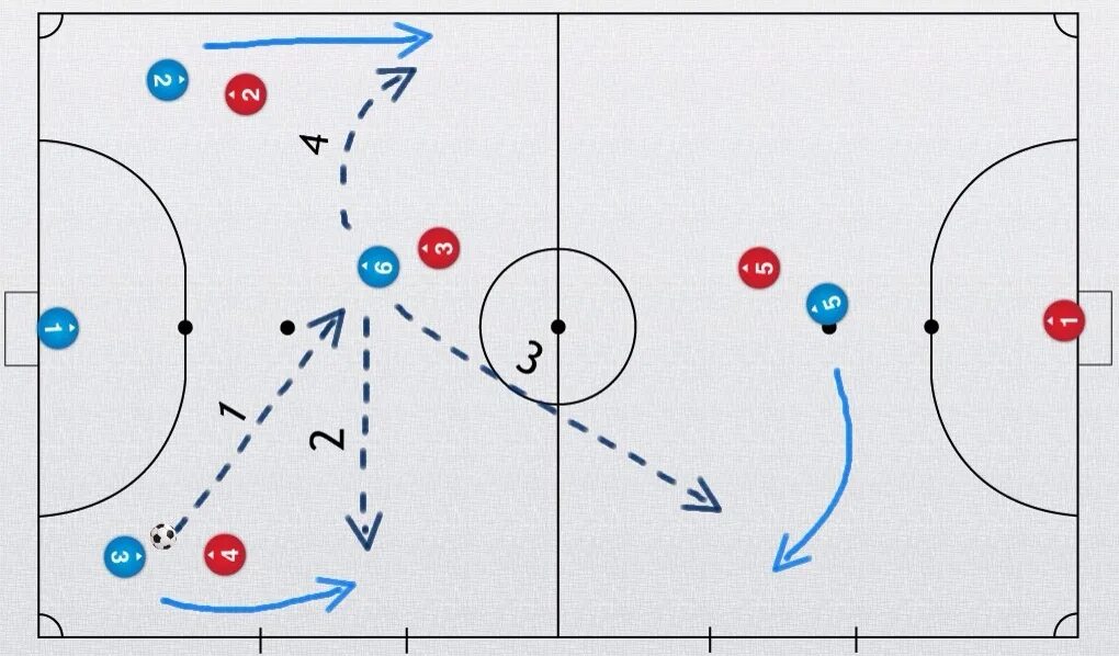 Схема нападения. Тактика и схемы в футзале. Мини-футбол тактика 3в1 атака. Мини футбол тактика схема. Тактика в мини футболе 4 на 4.
