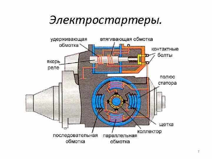 Втягивающее реле стартера схема устройства. Конструкция ротора стартера. Втягивающее реле стартера ст221. Схема подключения втягивающего реле стартера. Стартер останавливается