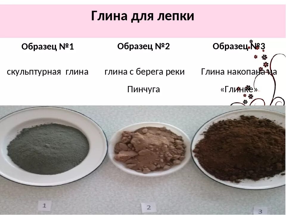 Влажная глина. Код глины. Подготовка глины для керамики. Глина химический состав формула. Глина рассыпчатая.