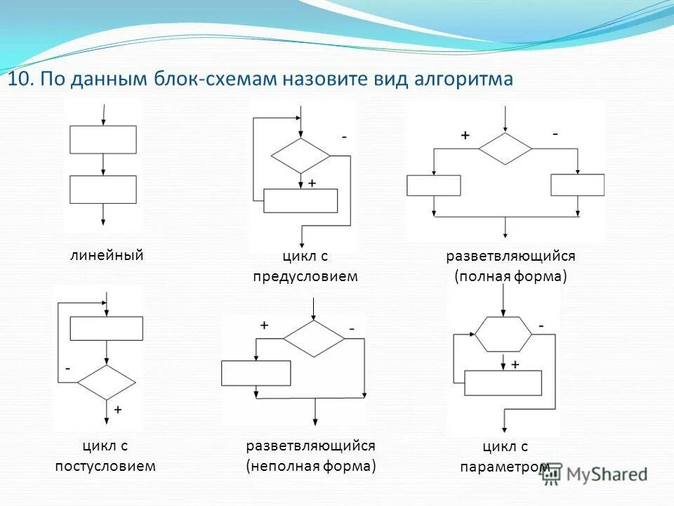 Как называется вид алгоритма. Алгоритм типы алгоритмов. Как называется вид алгоритма. Алгоритмические структуры блок схемы. Основные алгометрические конструкции.
