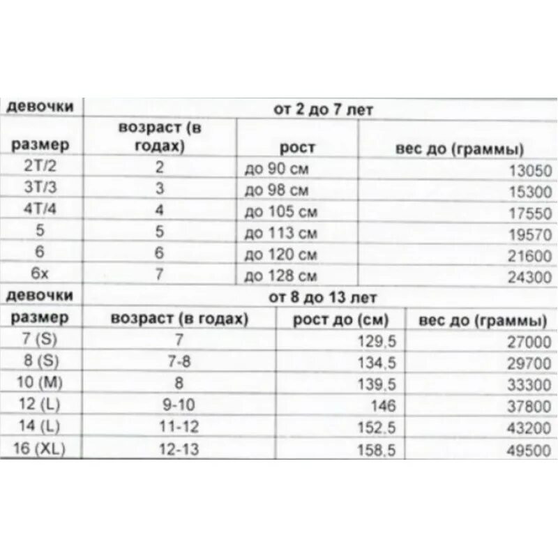 Размер девочки 8 лет одежда. Детский размер xl. Таблица детских размеров по возрасту и росту. Таблица размеров одежды 5-6 лет девочке. Размерная сетка 10 лет.