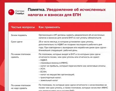 Календарь сдачи уведомлений в 2024