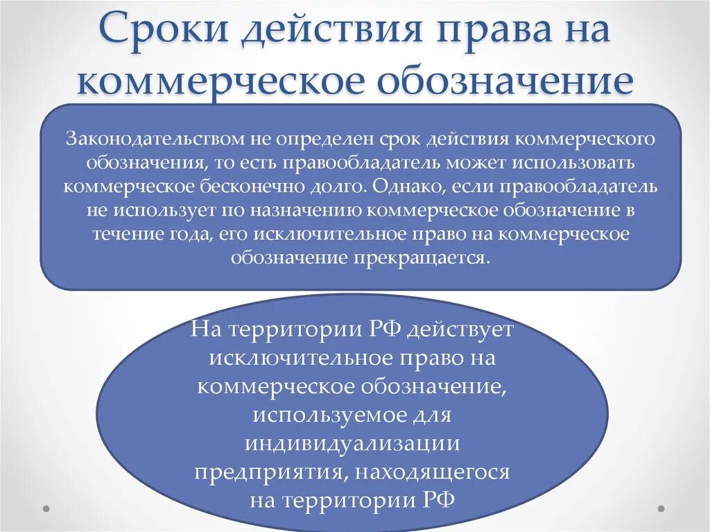 Срок действия общества. Исключительное право на коммерческое обозначение. Срок действия коммерческого обозначения.