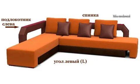 Как называется угол дивана
