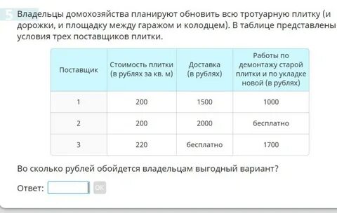 Во сколько рублей обойдется самый дешевый вариант
