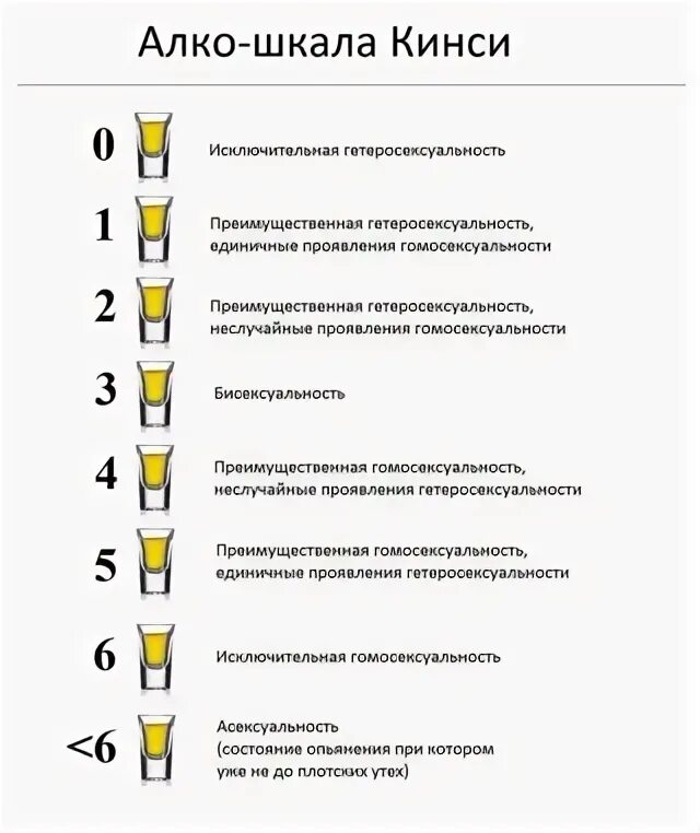 Альфред кинси шкала гетеросексуальности. Шкала гетеро. Шкала кинси. Шкала кинси картинки. Ориентации и предпочтения.