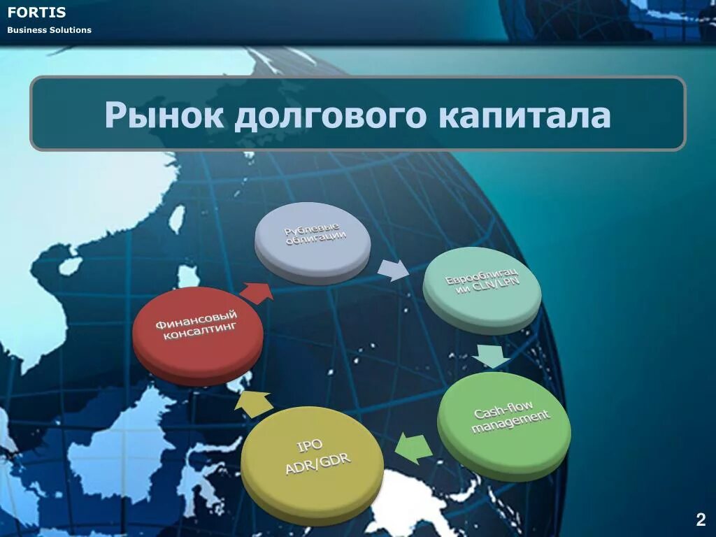 Рынки долговых обязательств. Рынок капитала. Долговой финансовый рынок. Структура долгового рынка. Инфраструктура рынка картинки.