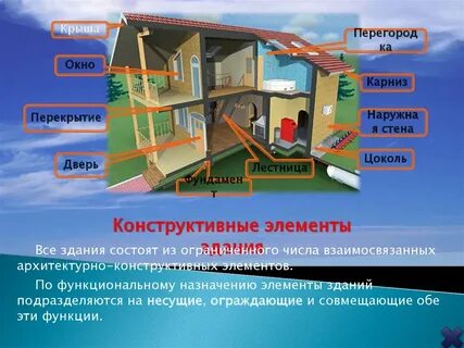 Здание состоит из помещений