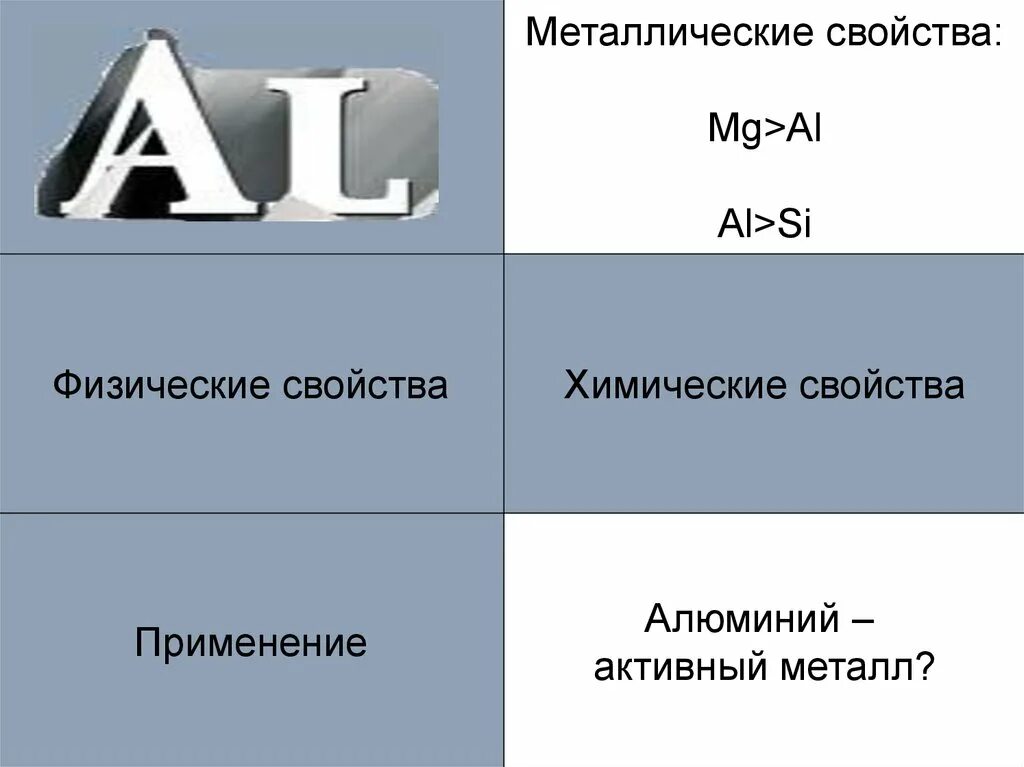 Металлу почему две. Алюминий активный металл. Металлические свойства алюминия. Алюминий активный металл или. Алюминий характеристики груза.