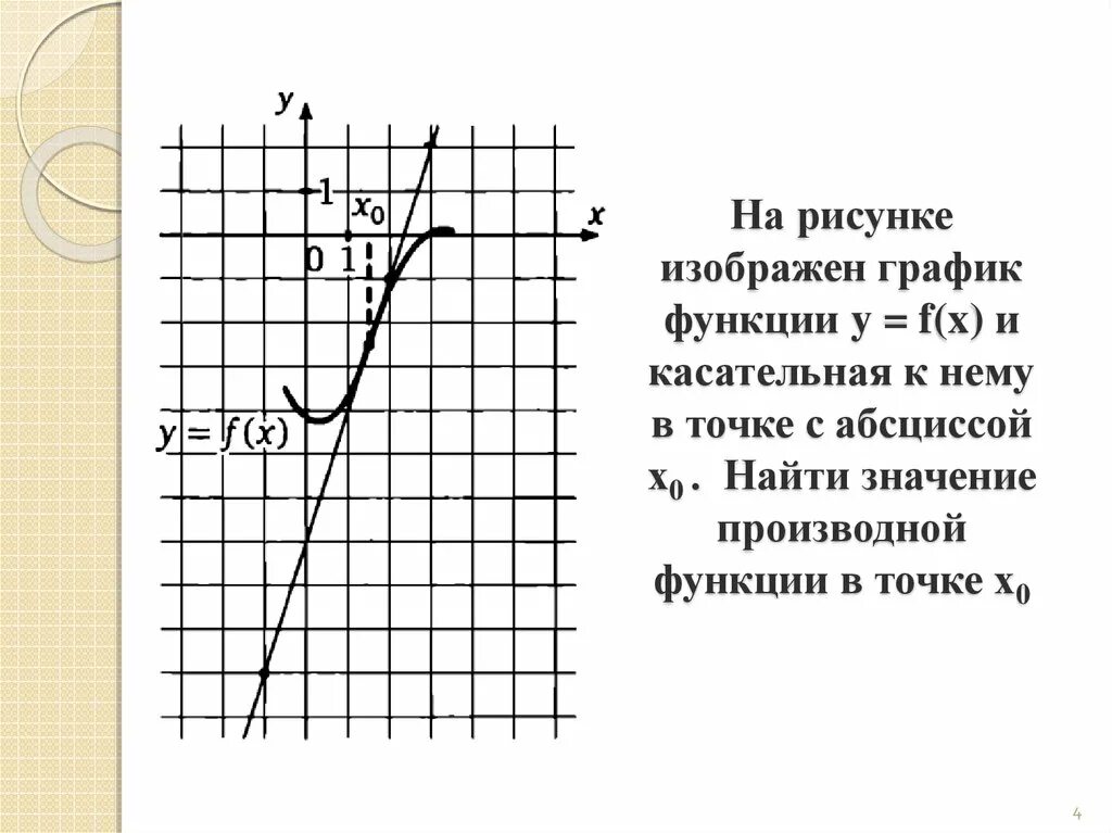 Икс нулевое игрек нулевое. График функции и касательная к нему в точке с абсциссой тема Алгебра. Найдите значение к по графику функции у к/х изображенному на рисунке. График функций с абсциссой найти х0. На рисунке изображен график функции Игрек равно.