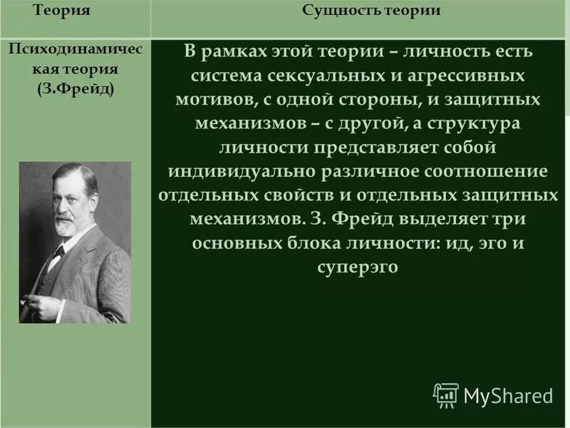 Психоаналитическая теория личности. Психодинамическая теория личности Фрейда. Психодинамическая концепция личности Фрейд. Психодинамическая (з. Фрейд):. Психодинамическая теория развития личности человека з. Фрейда..