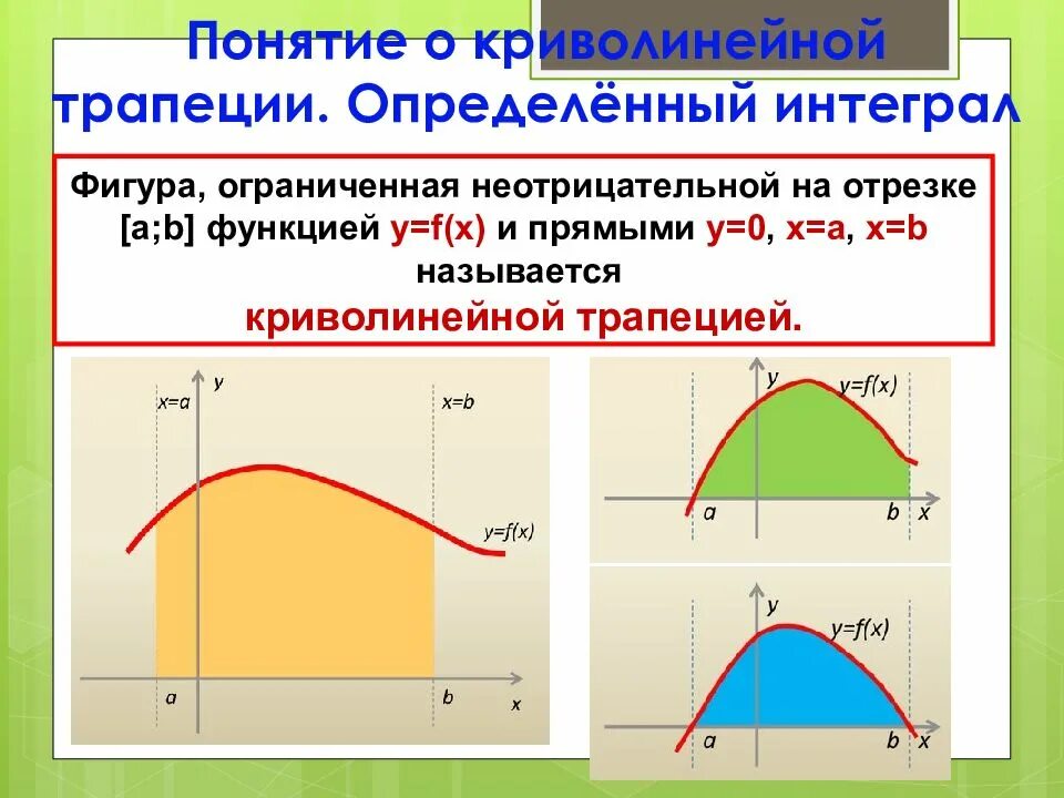 Интегрирование трапецией. Определенный интеграл площадь криволинейной трапеции. Криволинейная трапеция. Площадь криволинейной трапеции и интеграл. Площадь криволинейной трапеции презентация.