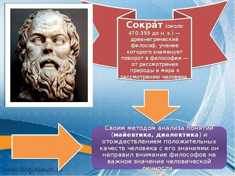 Учение и метод Сократа. Древнегреческий философ Сократ сократовский диалог. Учения философа Сократа. Идеи Сократа о человеке.