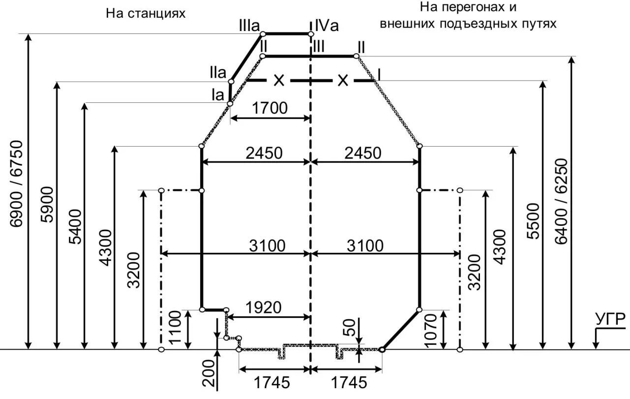 Габарит строения. Габарит приближения строения ЖД. Габарит приближения ЖД платформы. Габарит с250. Габарит приближения строений габарит с.