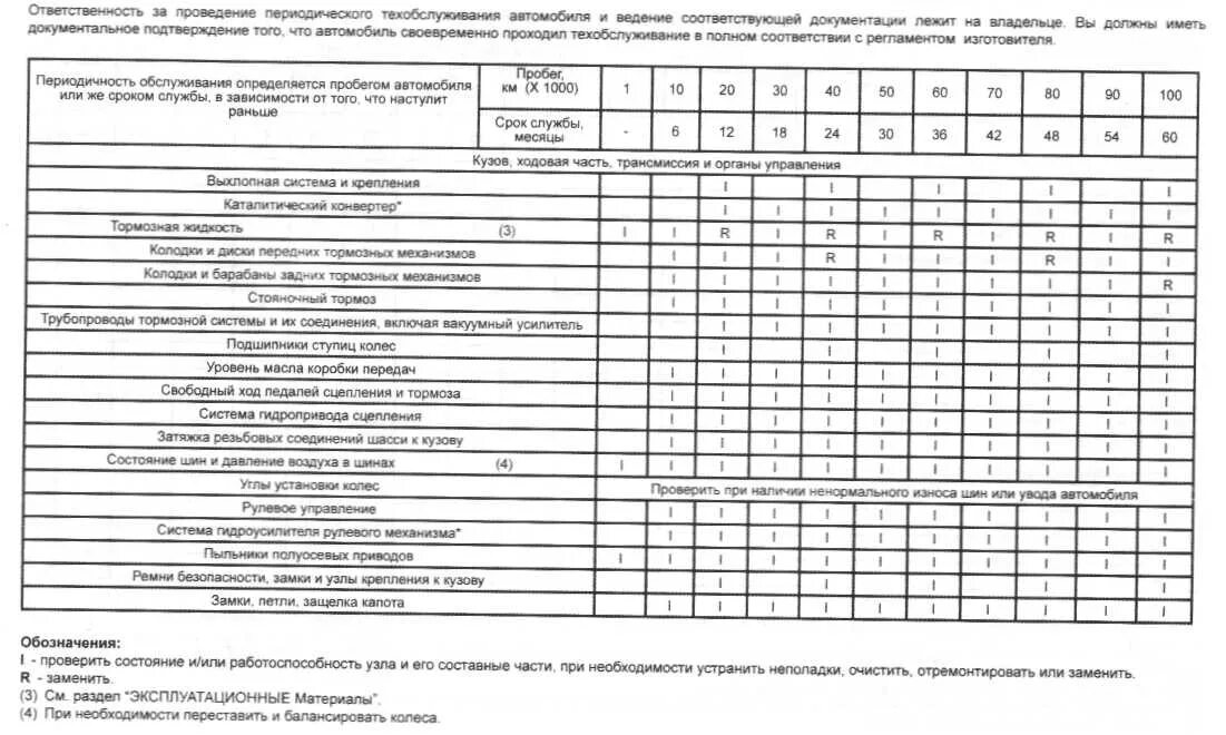 Перечислить работы то 2. Перечислить работы то 2