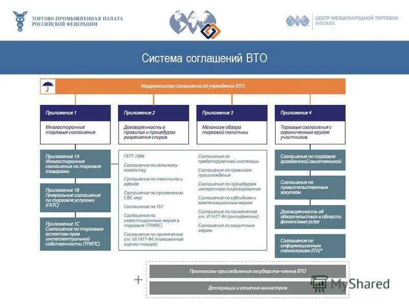 система соглашений. система договоров в сфере обязательного медицинского страхования. сокращенно делопроизводству. система соглашений. составление согласия.