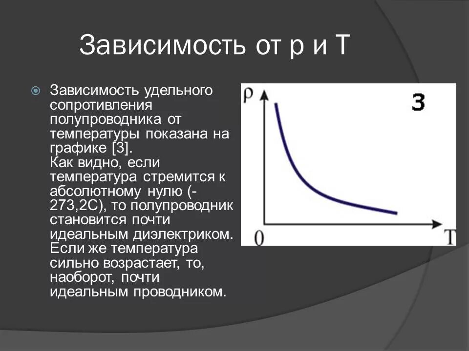 Зависимость от t