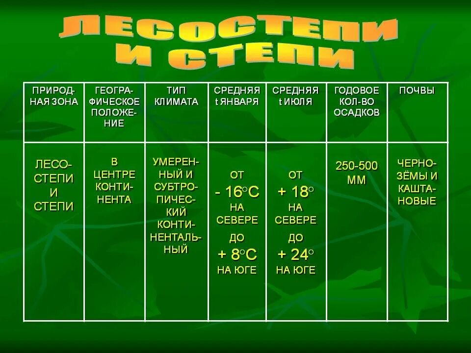 Степью род и число