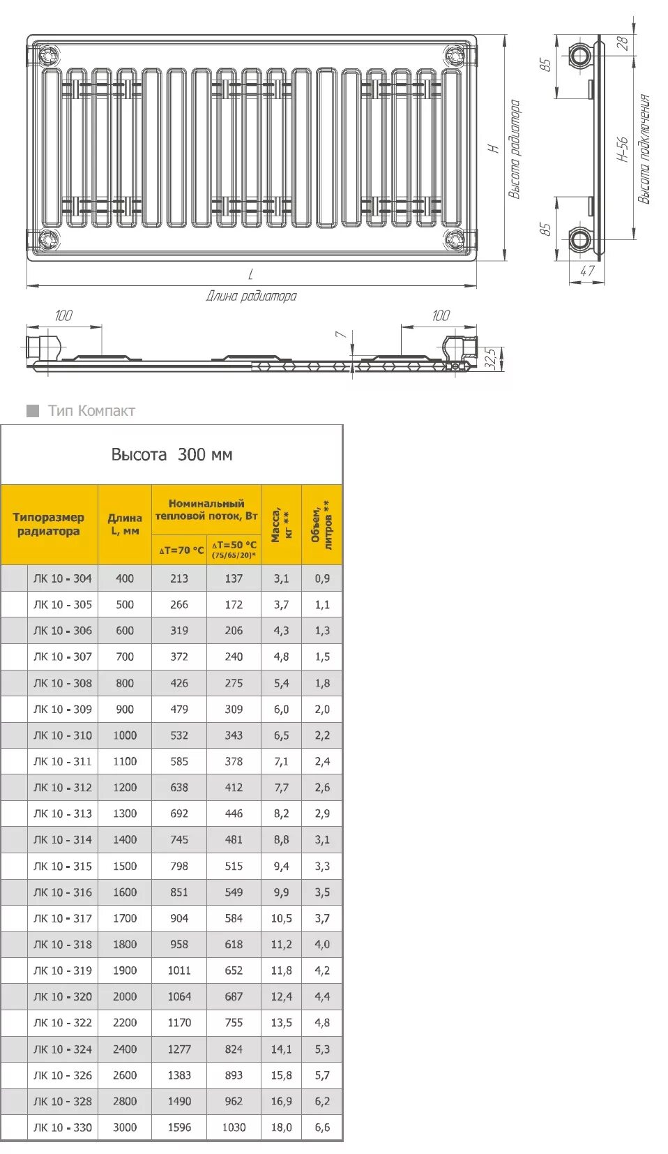 Длина панельных радиаторов. Радиатор ЛК 10 Лидея 300х400. Стальные панельные радиаторы Лидея таблица размеров. Радиатор стальной Kermi FHO 30 400 3000. Лидея таблица мощности радиаторы лк500.