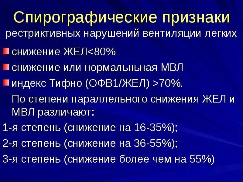 Что значит снижение жел. Рестриктивные нарушения дыхания спирометрия. типы нарушения легочной вентиляции. снижение жизненной емкости легких.