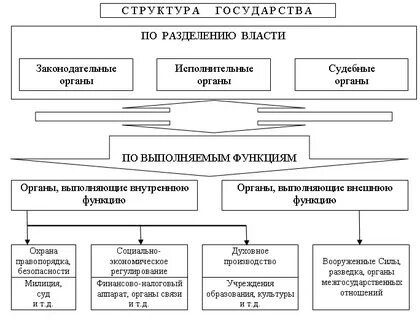 Внутреннее деление
