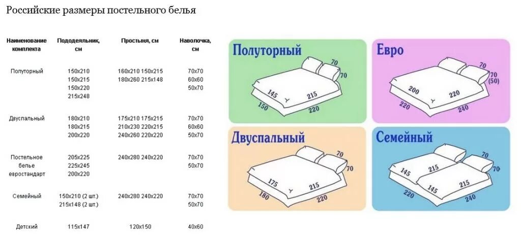 Постельное белье на полуторную кровать Размеры стандарт. Евро 2 постельное белье Размеры. Постельное белье 1 5 спальное Размеры стандартные. Размер постельного белья евро 2-х спального.