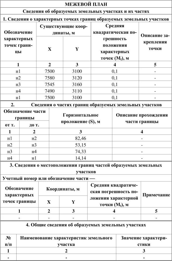 Сведения о местоположении границ земельного участка. Сведения об образуемых земельных участках. Сведения о характерных точках границы земельного участка. Обозначение характерных точек границ земельного участка. Координаты характерных точек границ земельного участка.