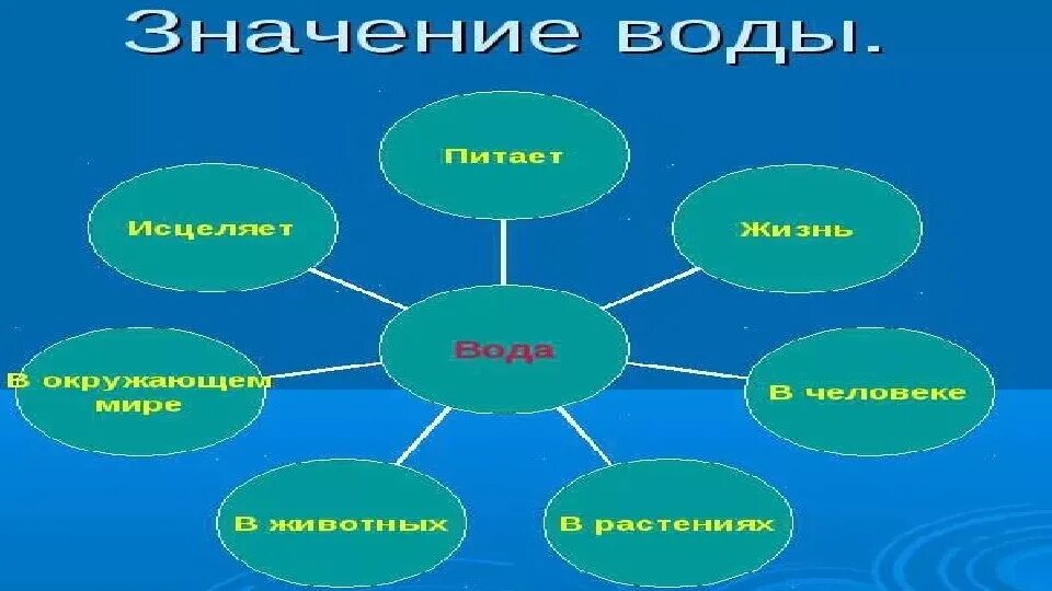 Урок естествознания 4 класс. Что мы знаем о воде 2 класс Естествознание. Естествознание презентация. Естествознание природа. Естествознание природа схема.