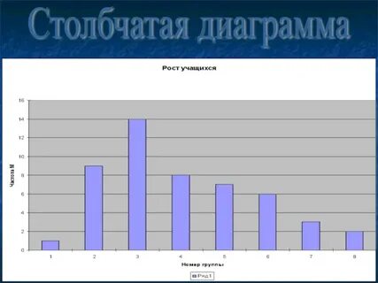 Диаграммы рек
