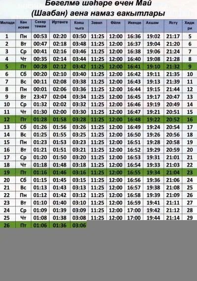 Ооз ачуу убактысы ош. Намаз вакытлары Казань апрель. Расписание намаза на май. Расписание намаза на март. Намаз вакыты май 2021.