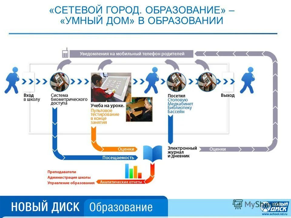 Элемент цифровая образовательная