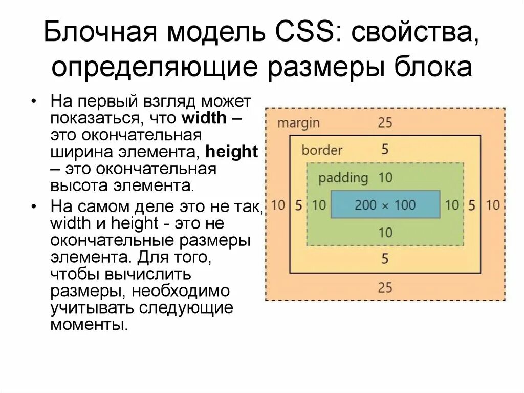 Блочная модель CSS. Блочная модель html. Блочный макет div. Блочная модель элемента.