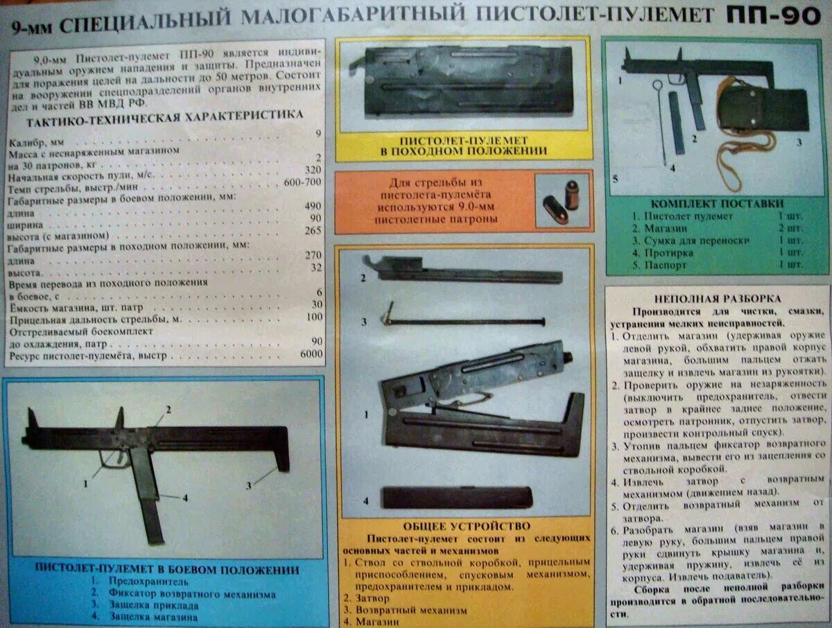 Ттх пп. Пп-90 пистолет-пулемёт характеристики. пистолет-пулемёт кедр пп-90. чертежи пистолета-пулемета пп-90. ттх пп 90м.