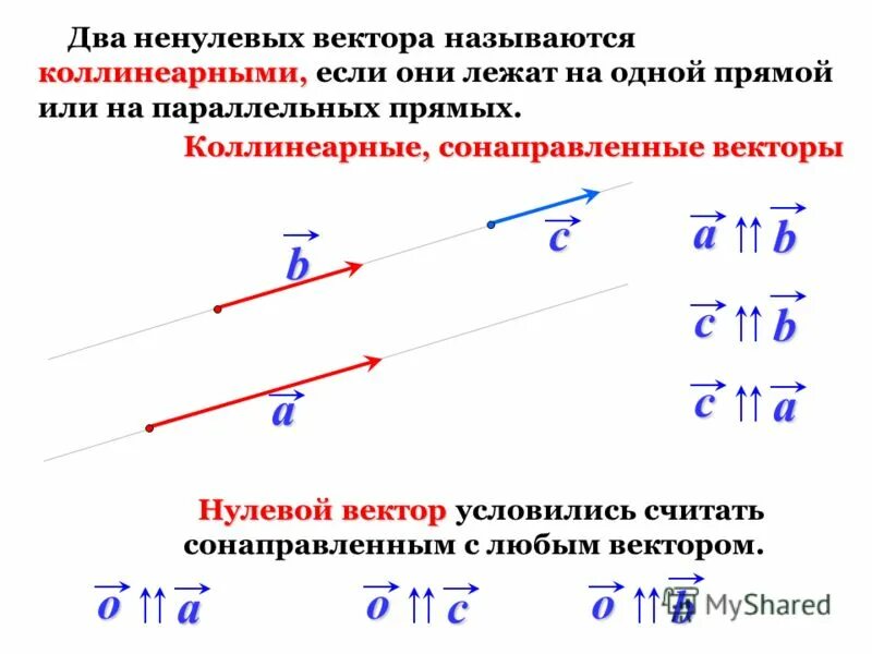Коллинеарные векторы формула 9 класс. Сонаправленные векторы на одной прямой. Любые 2 коллинеарных вектора сонаправлены. Коллинеарные векторы 11 класс формулы.