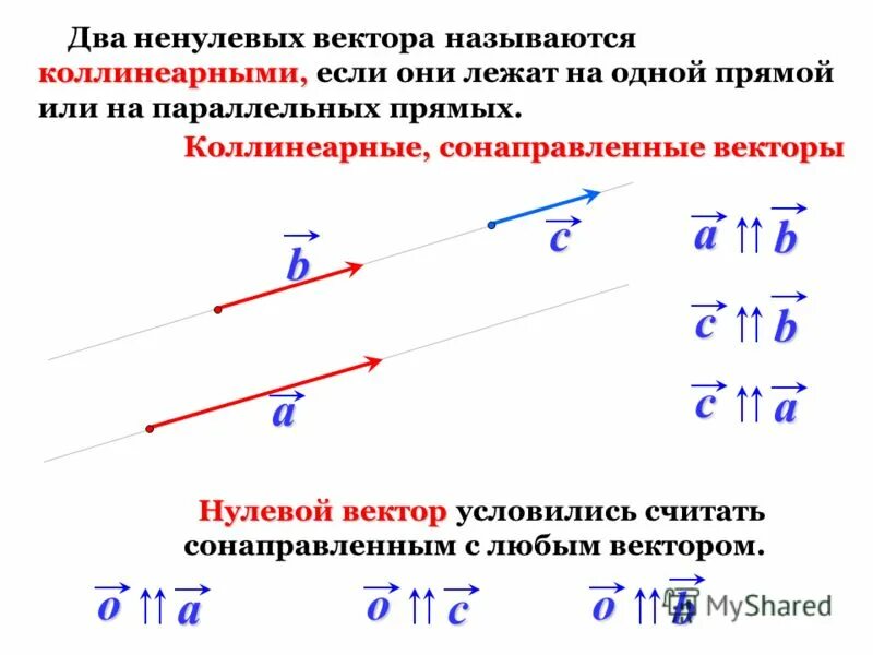 Вектор м вектору n если