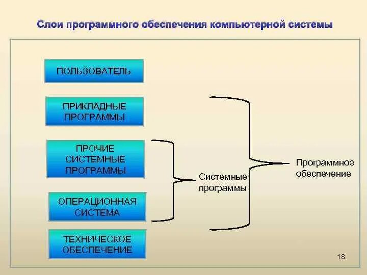 Прочие программы